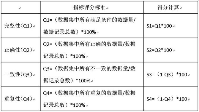 如何评估信息内容的价值与重要性