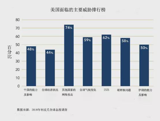 互联网对非国家行为体的影响