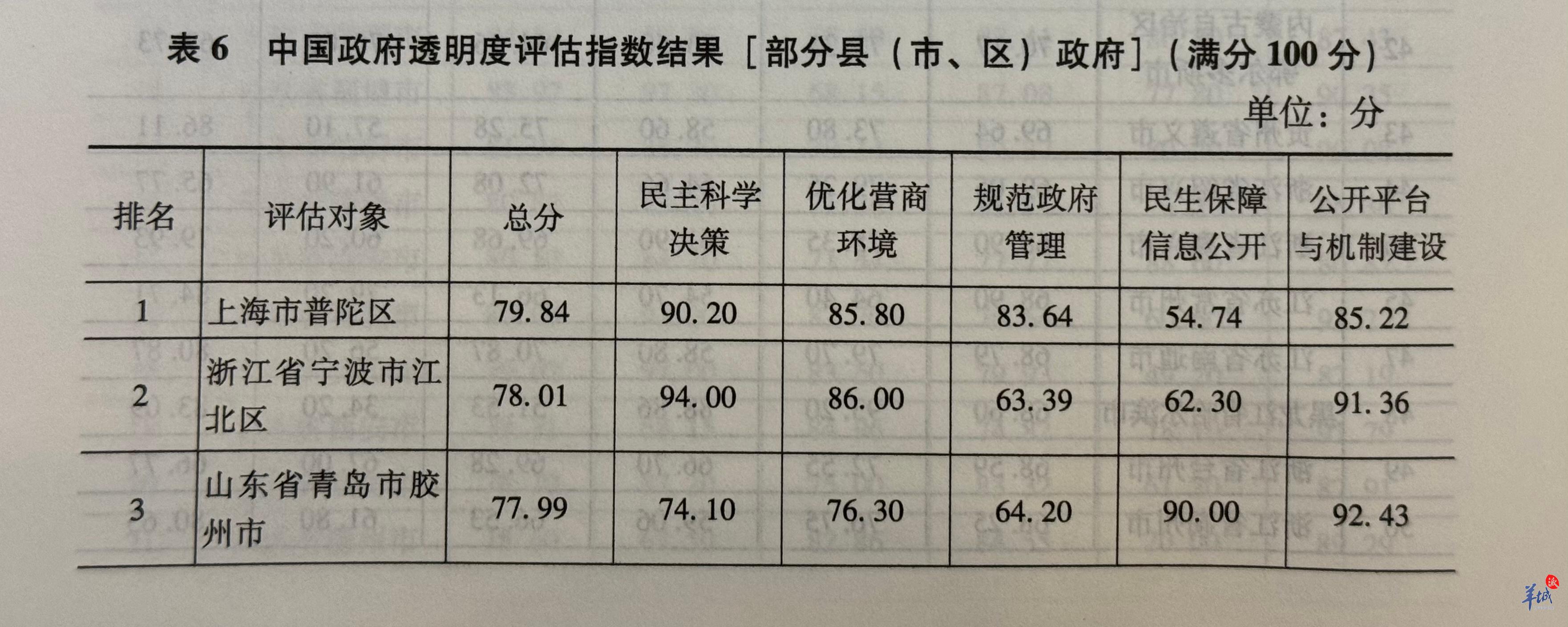 江南体育：网络信息在政府透明度监测中的应用