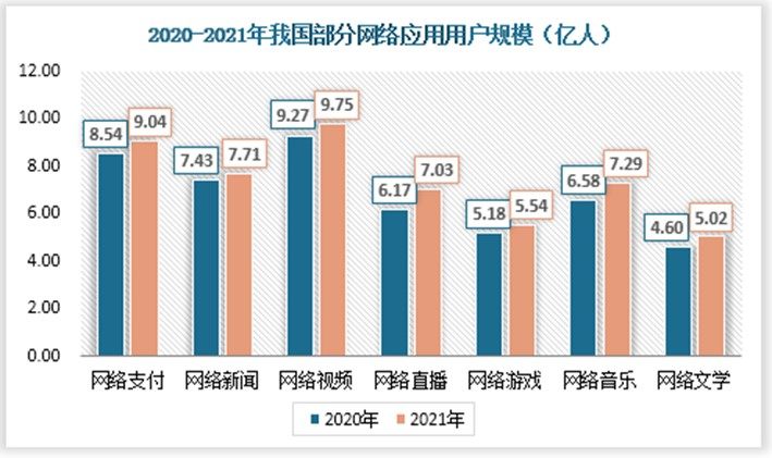 如何通过网络寻求文化认同