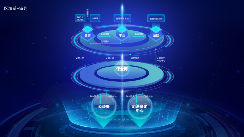 网络信息管理与区块链的融合前景