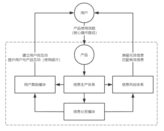 如何通过用户激励机制增加互动率_江南体育app