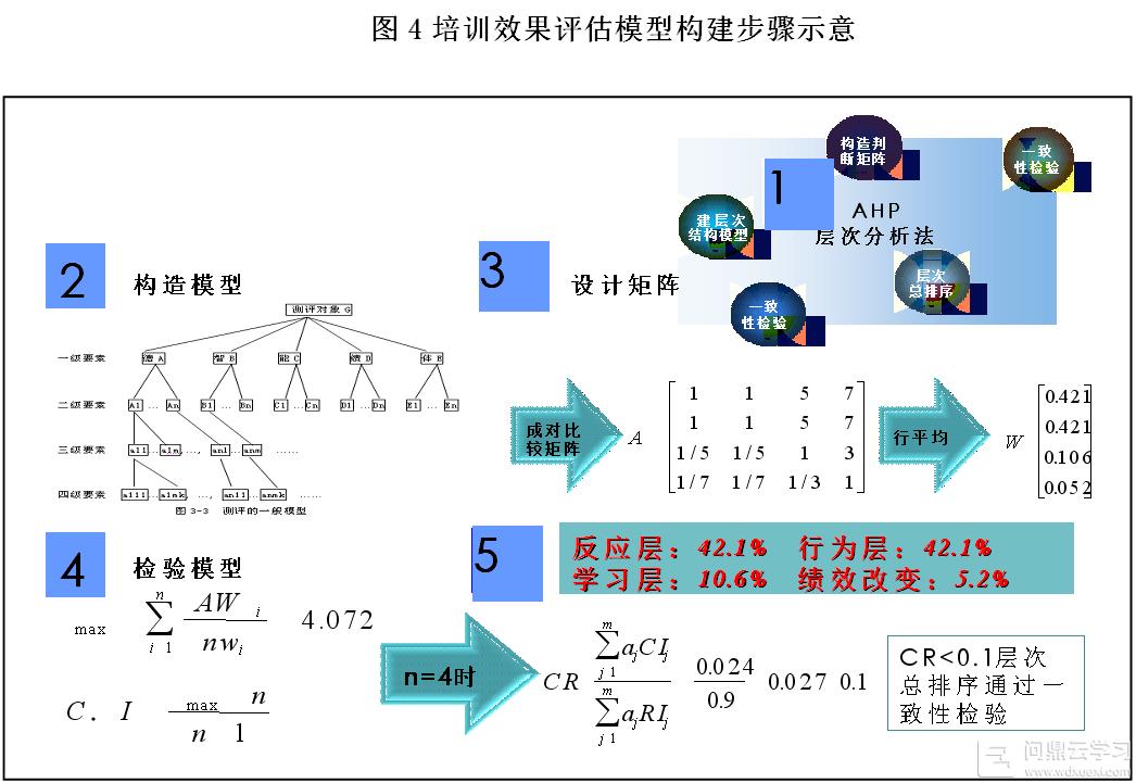 如何设计有效的网络信息培训评估系统