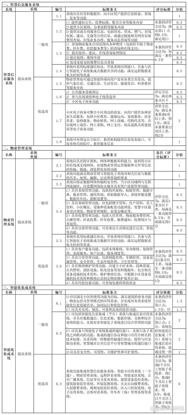 如何借助信息技术改善社区生活质量