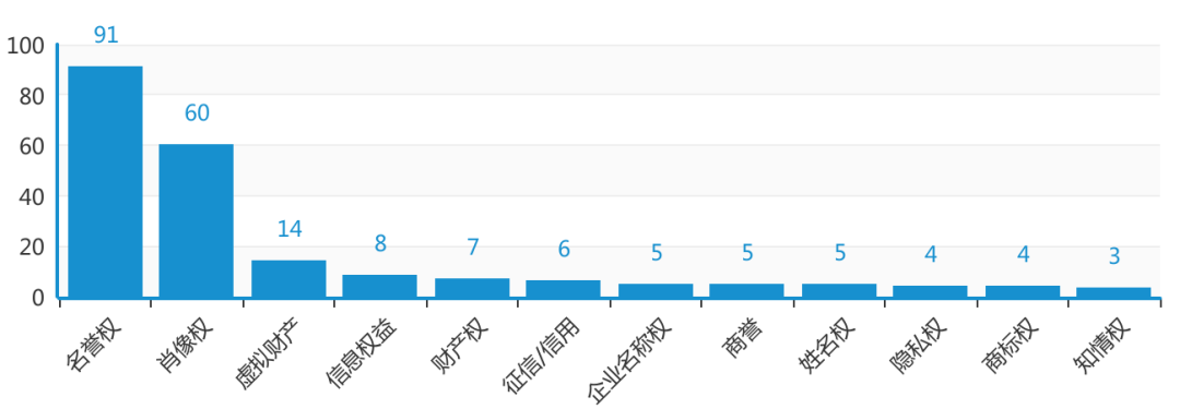 江南体育下载：如何分析统计数据在网络信息中的角色