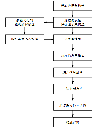 不同类型网络信息交流平台的特点分析