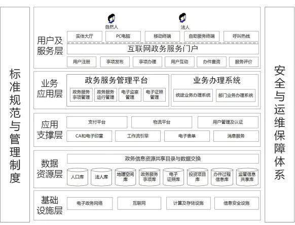 江南体育官网：如何利用网络信息改善政府信息流通