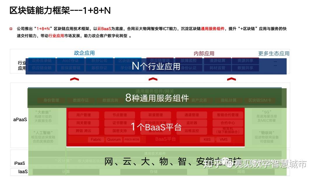 如何利用网络信息改善政府信息流通