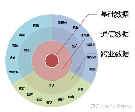 大数据分析如何提升信息筛选能力