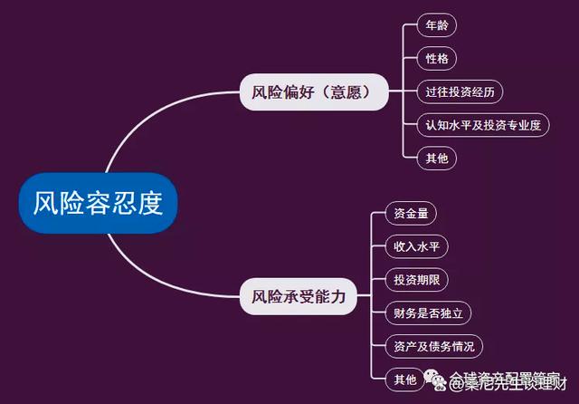 网络信息在风险投资决策中的作用【江南体育官网】