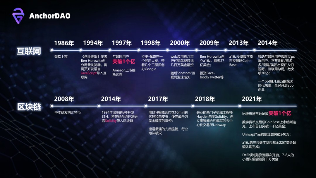 江南体育下载：区块链技术对网络信息传播的影响