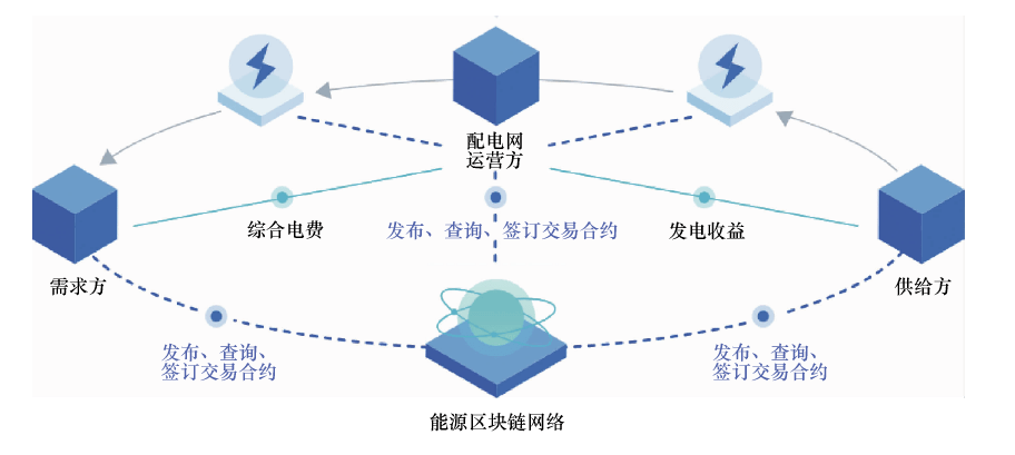 区块链技术对网络信息传播的影响