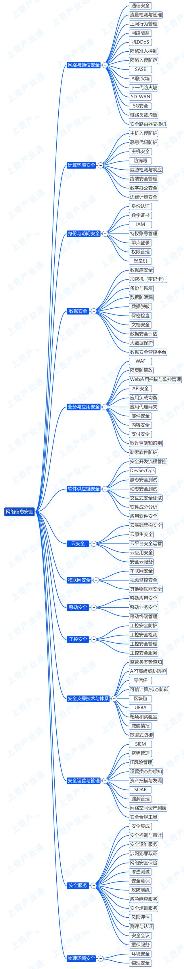 如何判断网络信息安全服务的质量：江南体育app