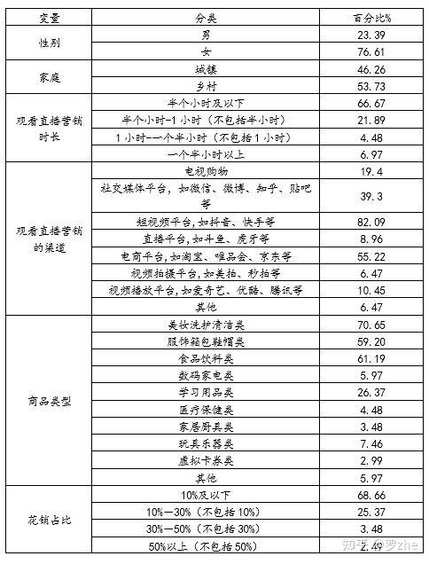 网络直播对用户消费行为的直接影响