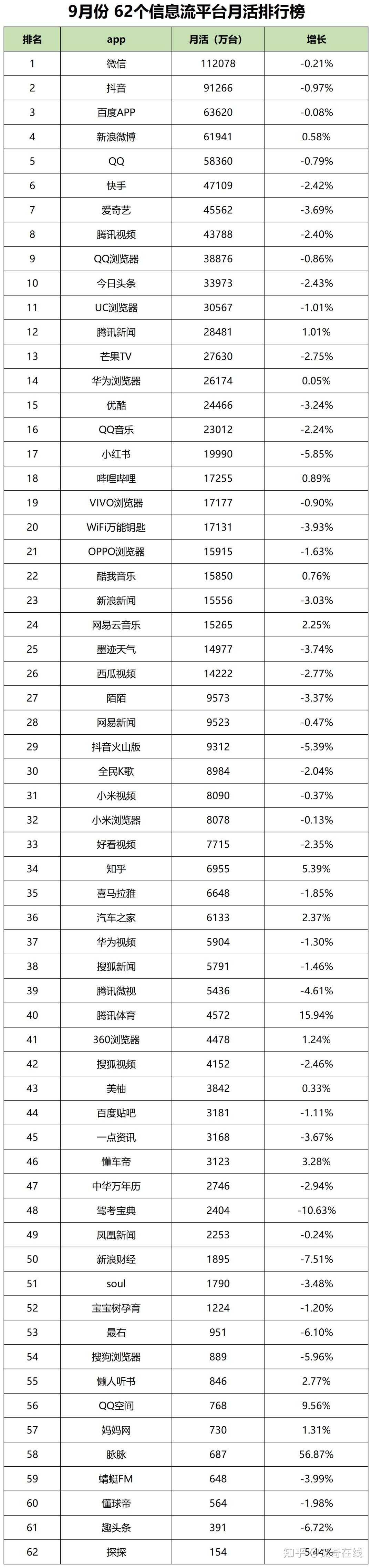 如何在信息流中运用趋势分析方法