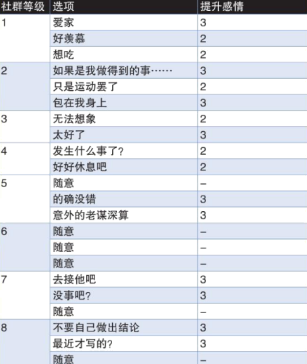 怎样利用社群力量推动信息更新