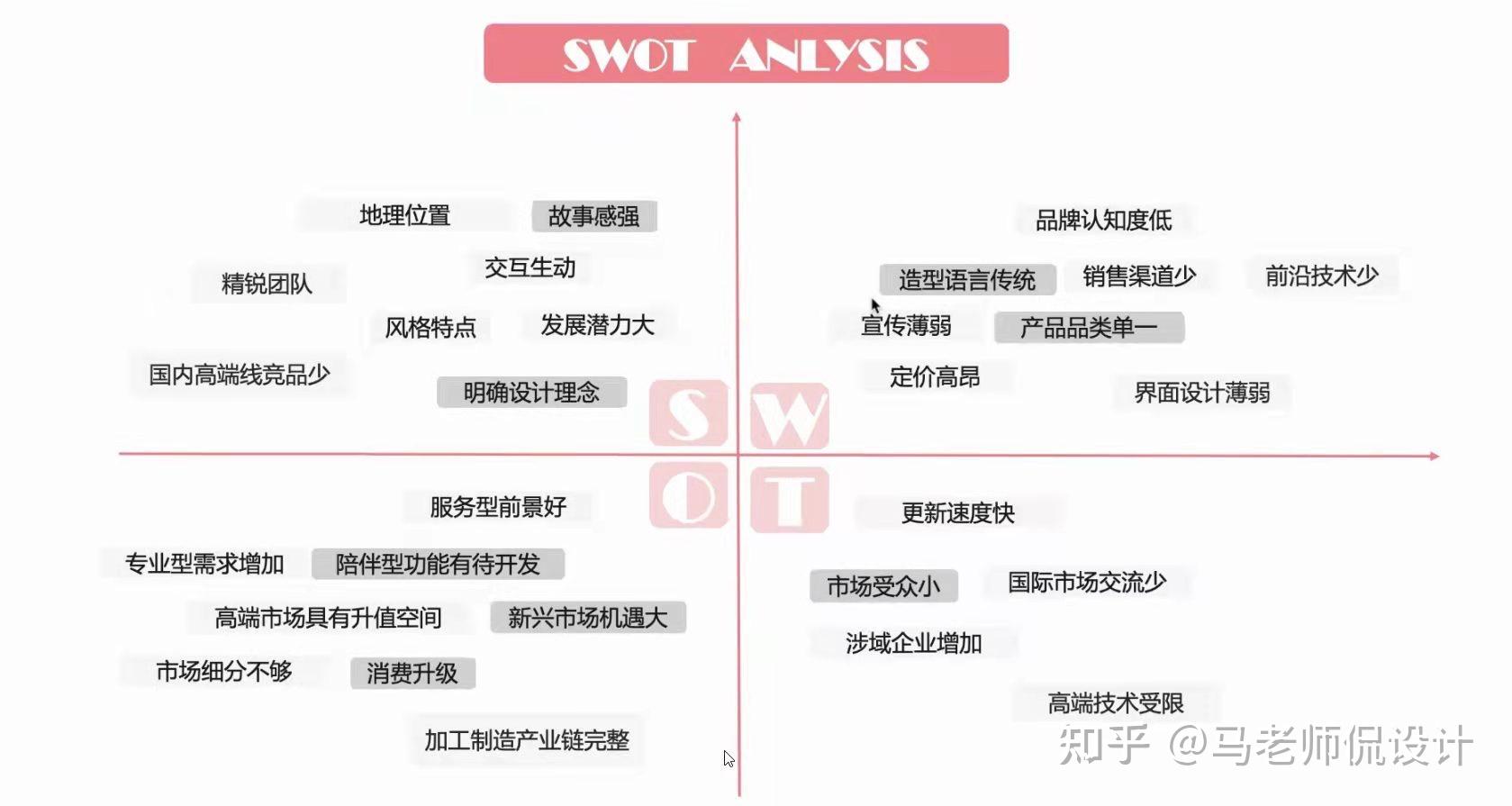 竞争分析中的SWOT分析如何结合网络信息：江南体育官网