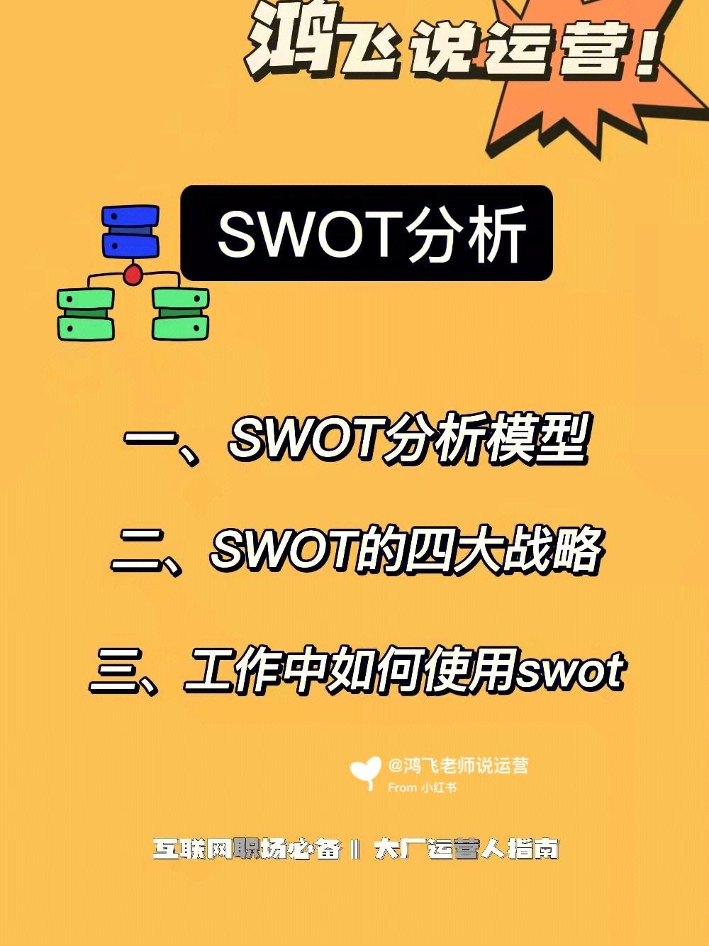 竞争分析中的SWOT分析如何结合网络信息