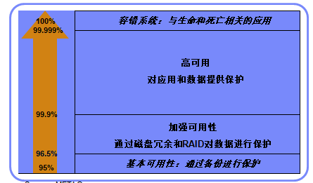 建立有效的客户数据库的最佳实践