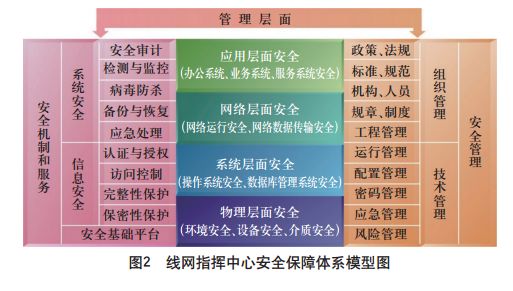 科学研究中如何采用网络信息进行成果传播