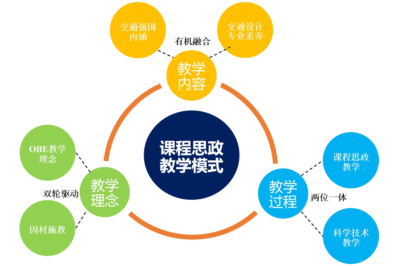 利用用户反馈改进在线课程的设计-江南体育官网