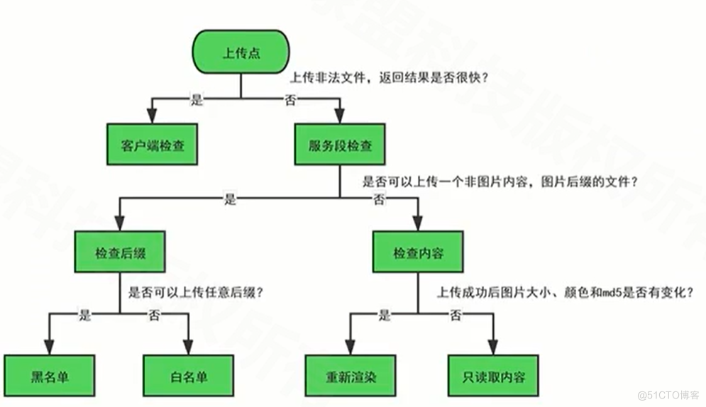 网络安全事件的调查与取证流程是什么|江南体育下载