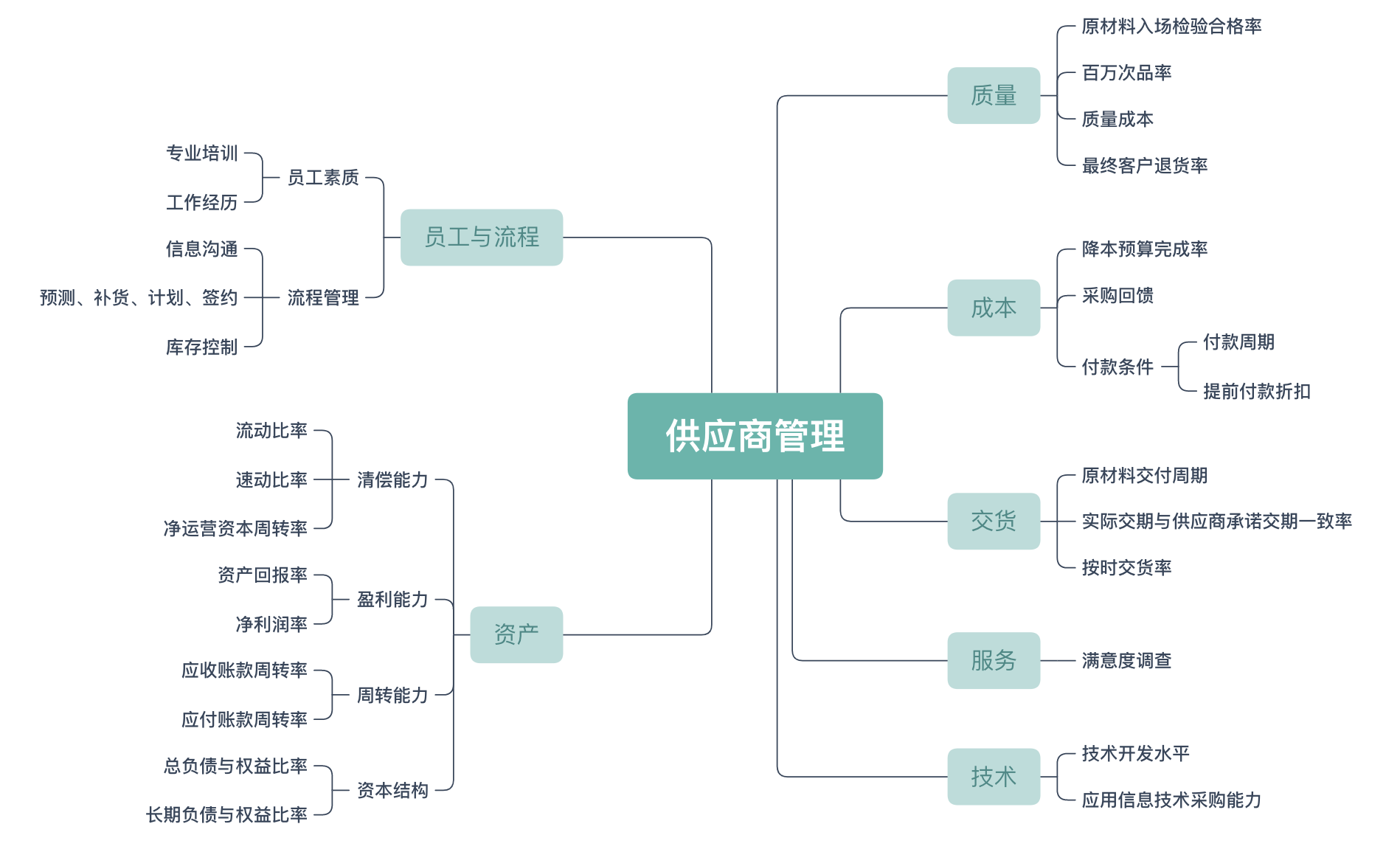 网络信息在供应链管理中的重要性-江南体育客户端