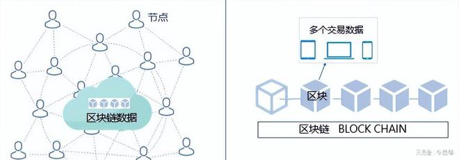 【江南体育官网】如何确保网络信息与区块链的兼容性