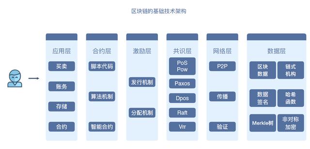 如何确保网络信息与区块链的兼容性