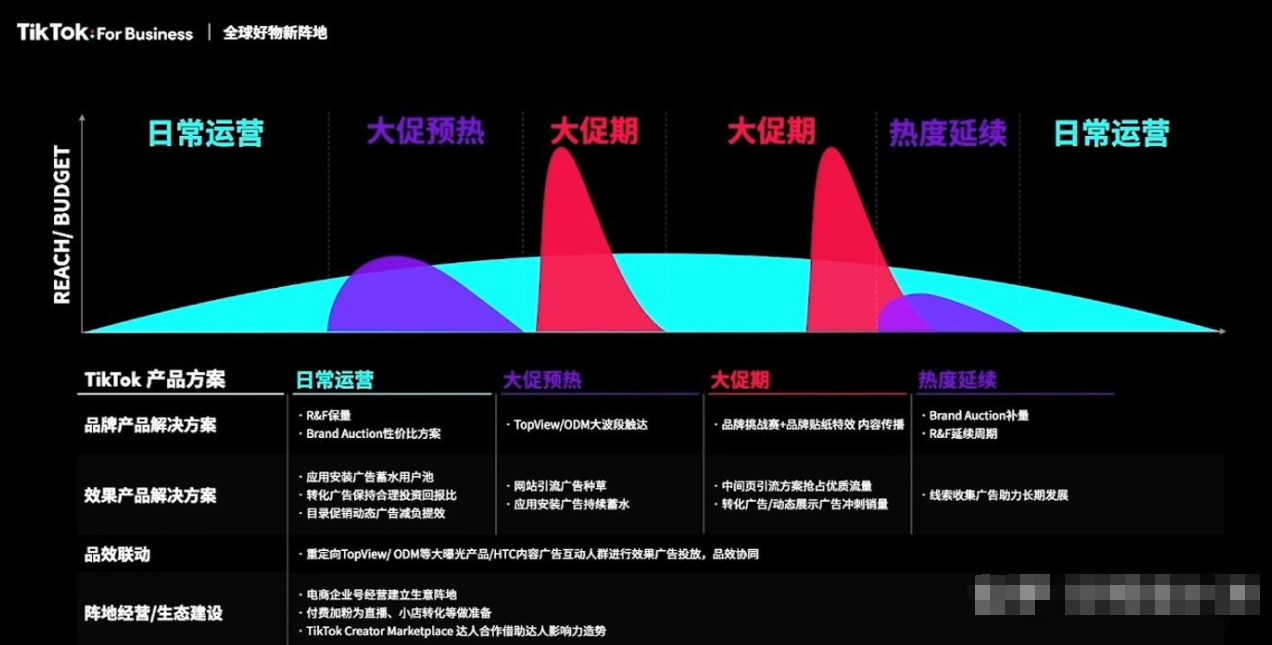 如何利用数据分析优化品牌推广策略