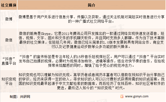 社交媒体如何促进社区信息的流动