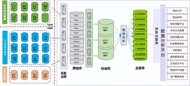 如何利用数据仓库改善信息存储