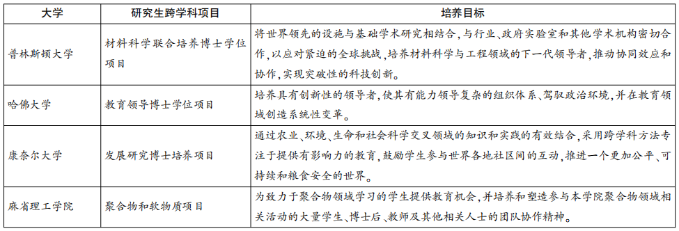 如何将跨学科知识融入网络信息教育-江南体育官网