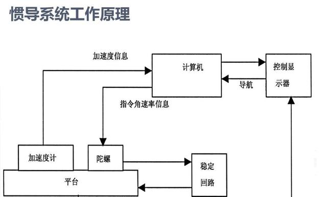 如何通过信誉体系增强信息的可靠性