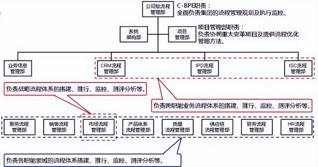 江南体育官网：如何创建清晰的信息层次结构