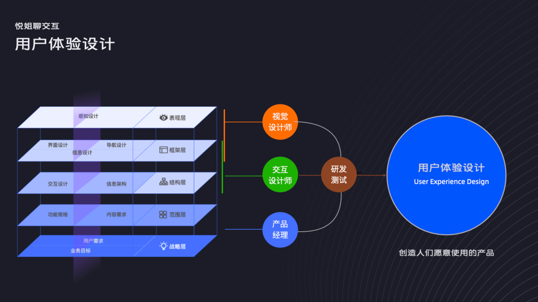 江南体育app-如何通过信息架构改善用户导航