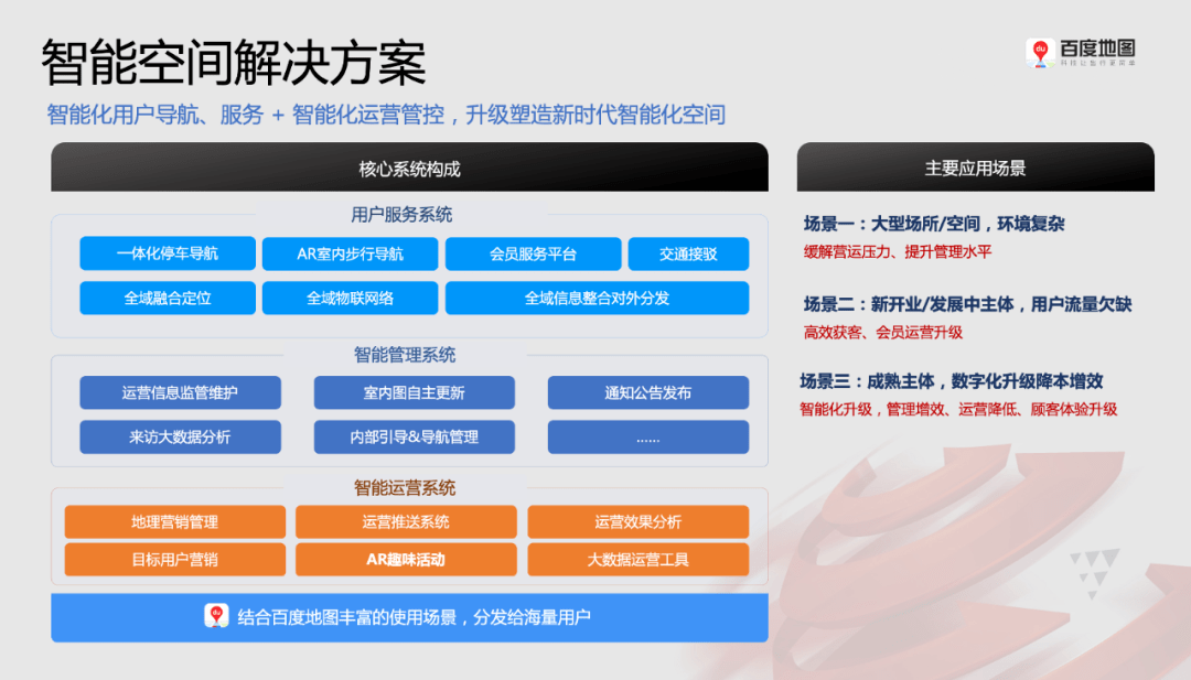 如何通过信息架构改善用户导航