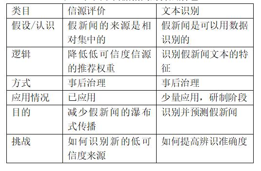 社交责任在网络新闻中的体现