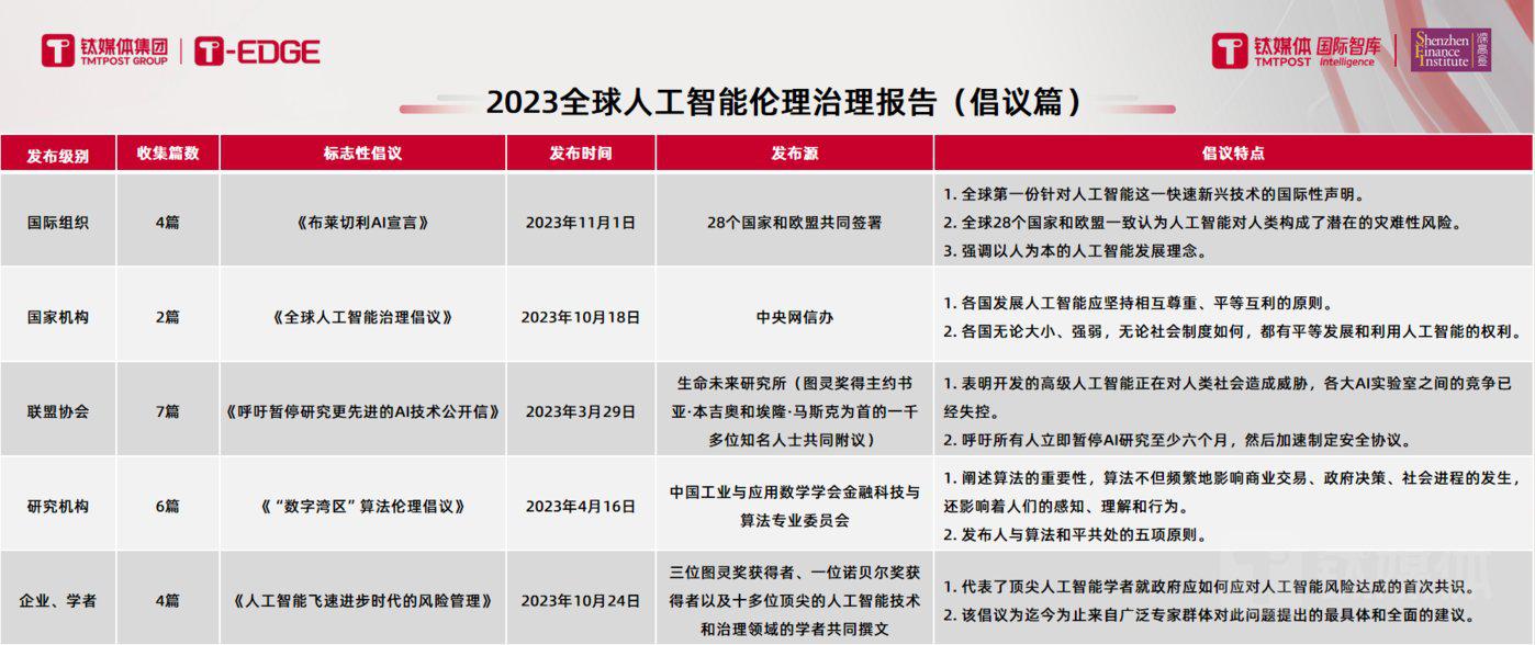 网络信息时代下的人工智能伦理问题