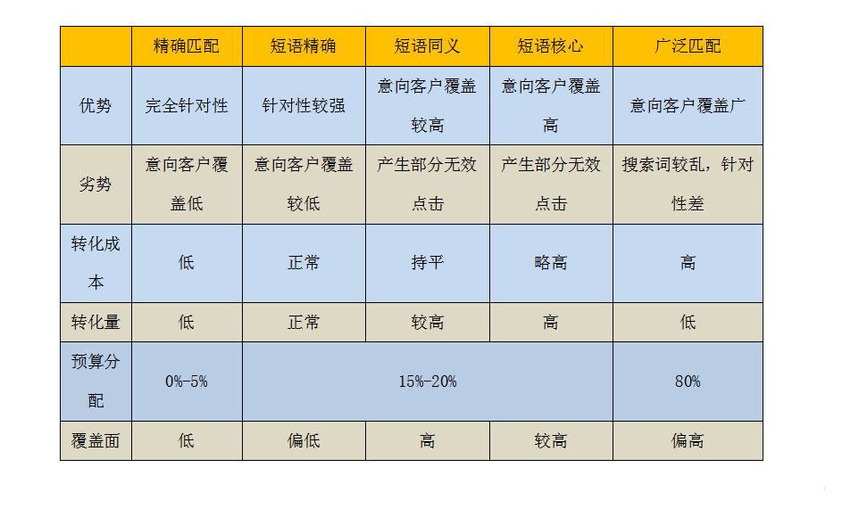 如何利用搜索引擎关键词分析市场潜力_江南体育下载