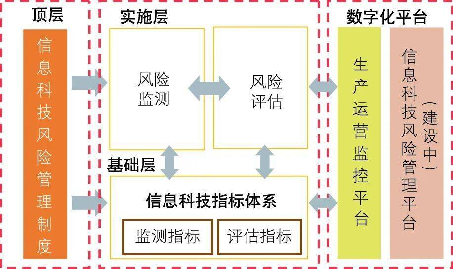 江南体育客户端-如何评估信息传播的潜在风险