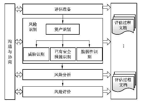 如何评估信息传播的潜在风险