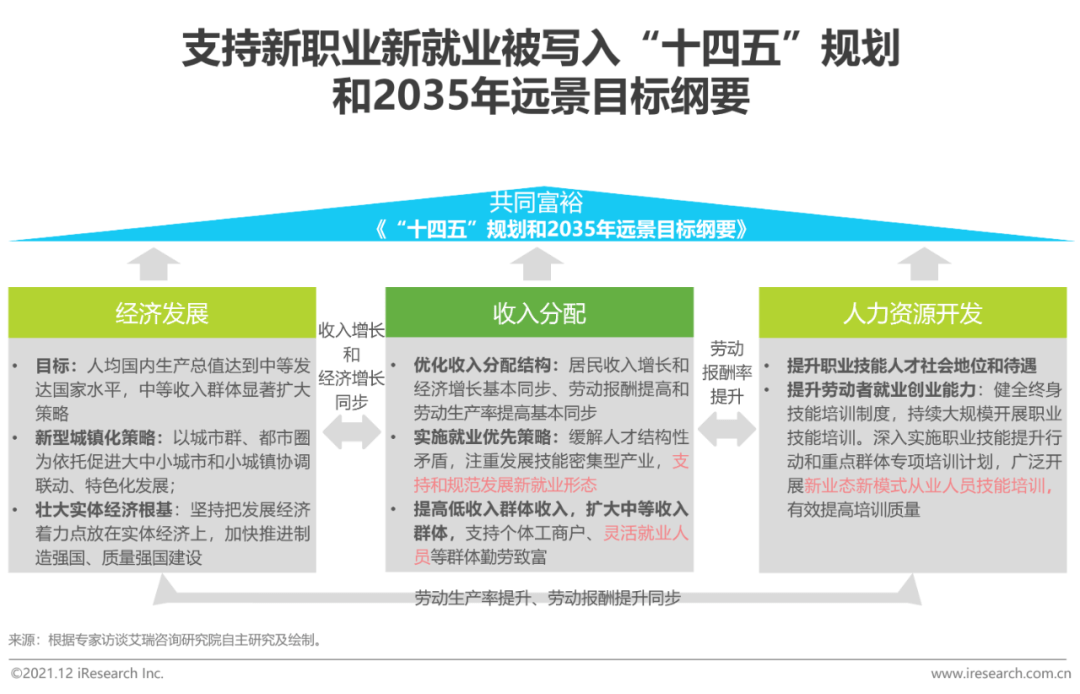 在线教育对劳动力市场的影响