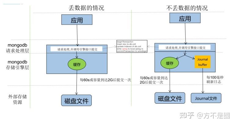 如何处理网络信息存储中的重复数据：江南体育app