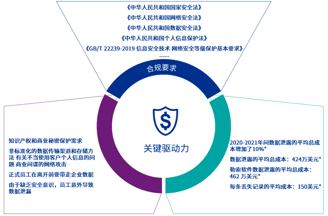 如何培训员工遵循网络信息合规性|江南体育客户端