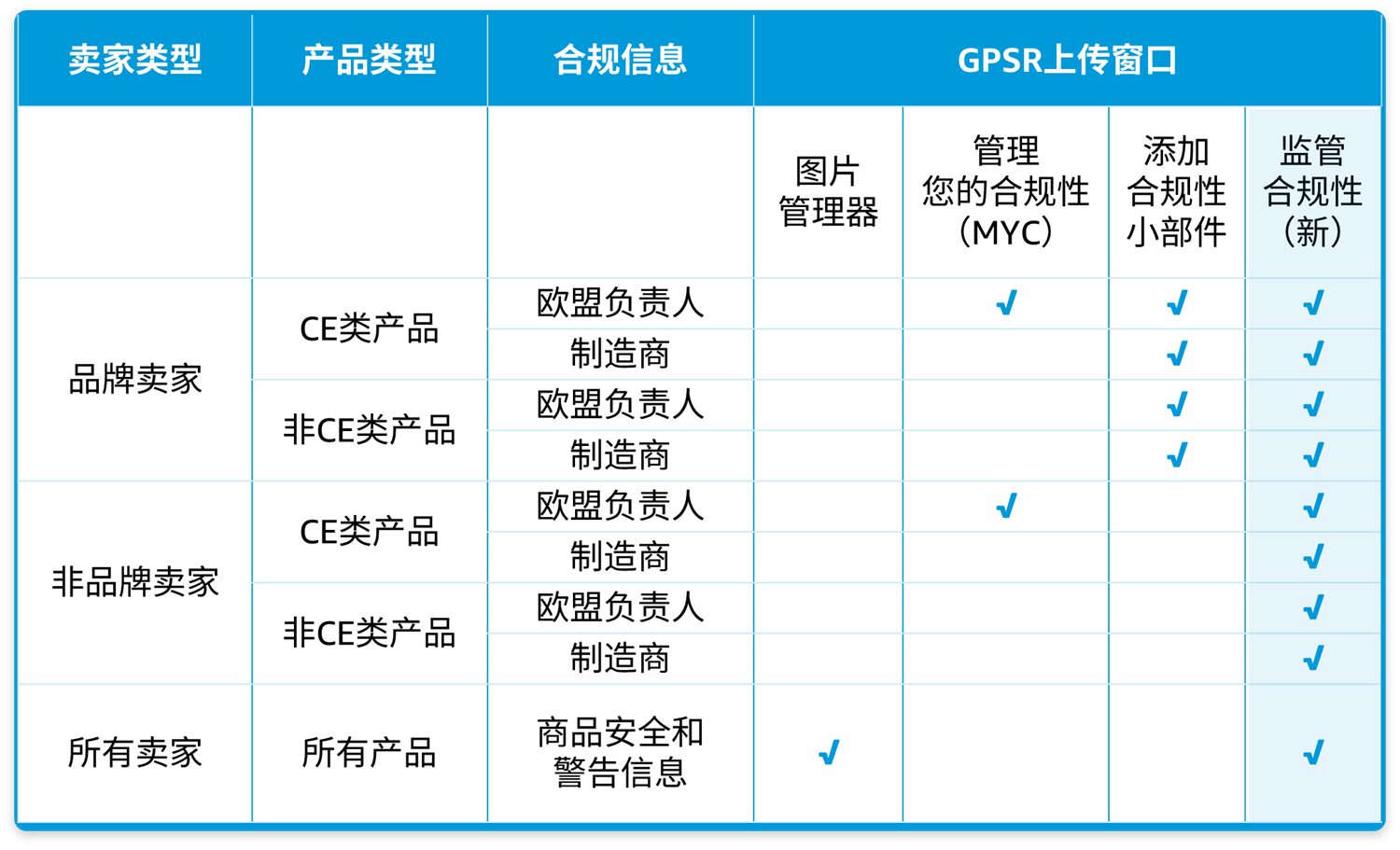 如何制定信息合规性改进计划：江南体育app