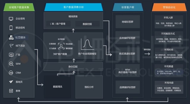 江南体育app_怎样通过多渠道营销提升SEO效果