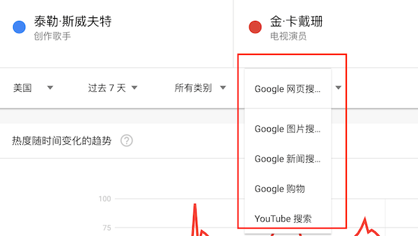 如何利用GoogleTrends进行市场趋势分析