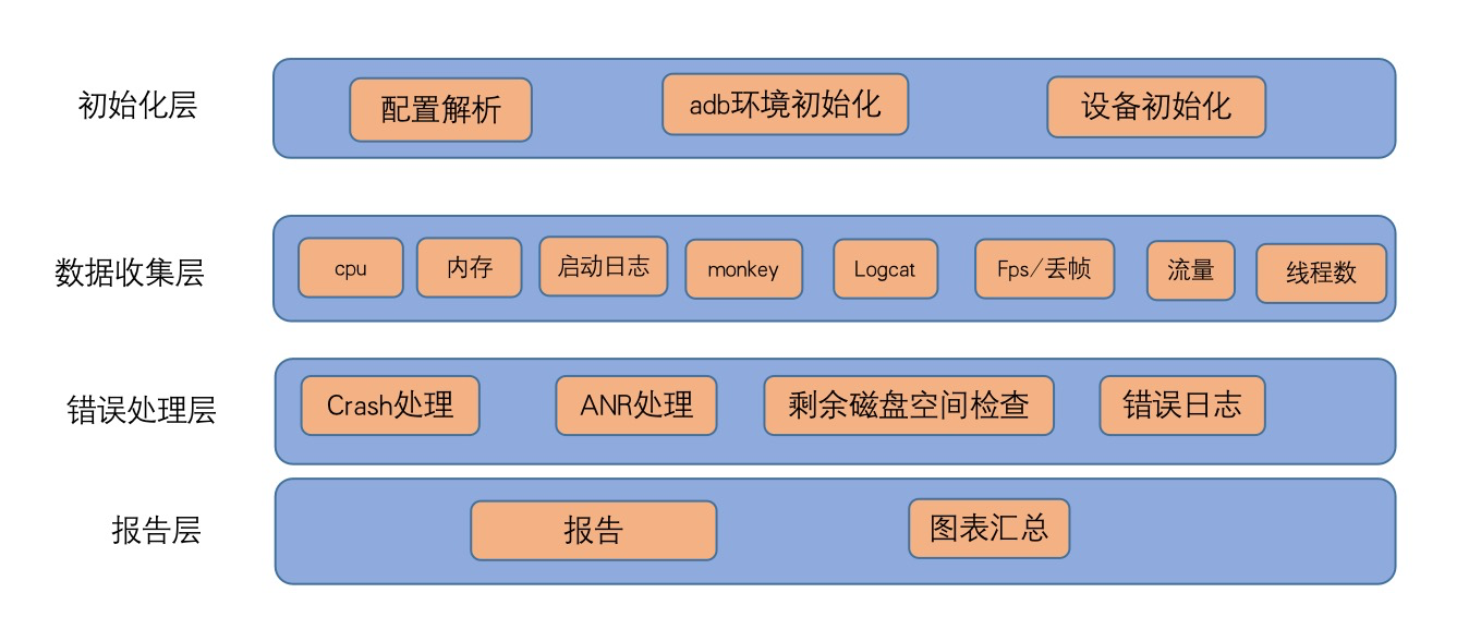 如何评估网络信息监测工具的性能