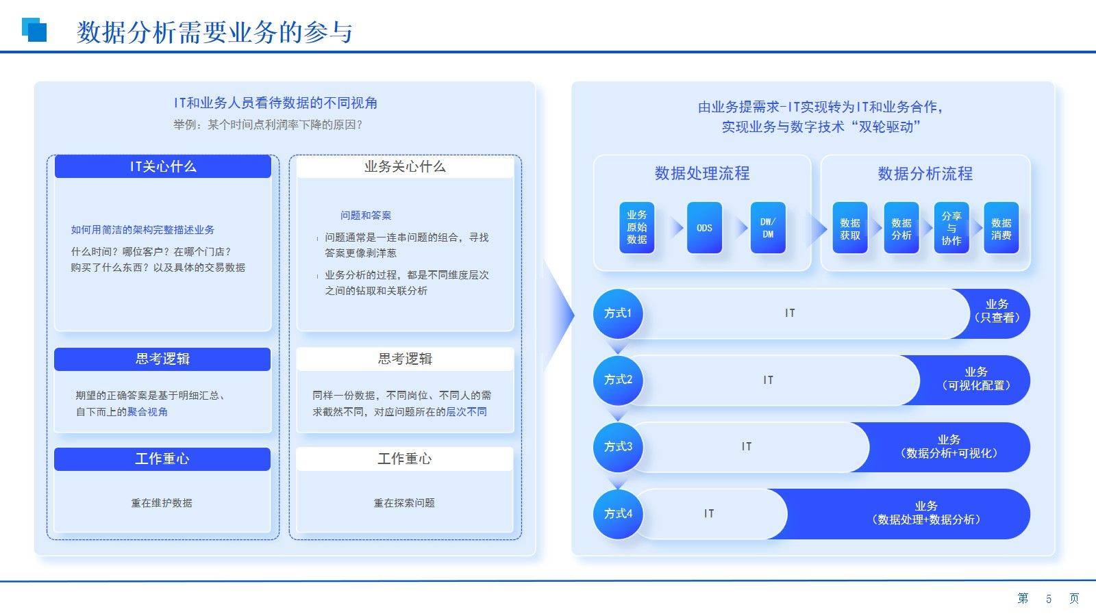 如何利用网络数据分析提升品牌忠诚度